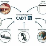 CAD+T Solution CADT_RFID_Konzept.jpg