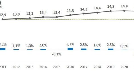 VFF Fenstermarktanalys 2020: Der voraussichtliche Fensterabsatz bleibt wie 2019 bei nur geringfügigen Änderungen auch 2020 und 2021 bei 14,8 Millionen Fenstereinheiten