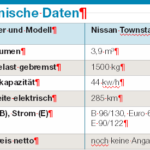 Nissan Townstar: Technische Daten