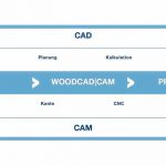 woodCADCAM-von-der-idee-zum-produkt.jpg